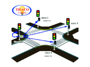 HỆ THỐNG ĐIỀU KHIỂN GIAO THÔNG  KHÔNG DÂY NGÃ TƯ  BẰNG NĂNG LƯỢNG MẶT TRỜI 