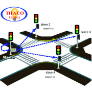 HỆ THỐNG ĐIỀU KHIỂN GIAO THÔNG  KHÔNG DÂY NGÃ TƯ  BẰNG NĂNG LƯỢNG MẶT TRỜI 