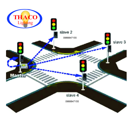 HỆ THỐNG ĐIỀU KHIỂN GIAO THÔNG  KHÔNG DÂY NGÃ TƯ  BẰNG NĂNG LƯỢNG MẶT TRỜI 